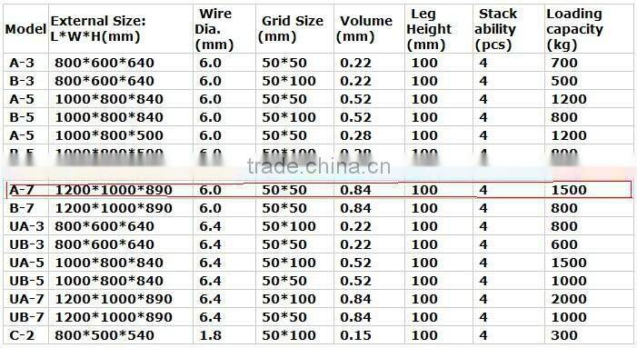 Wire Container Storage Cage Wire Mesh Container