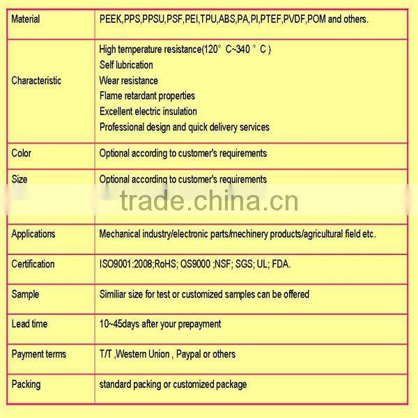 Guangdong plastic Moulds Manufaturers