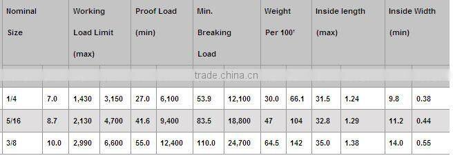 2016 Nacm84/90(G70) Transport Chain Steel Chain Sizes