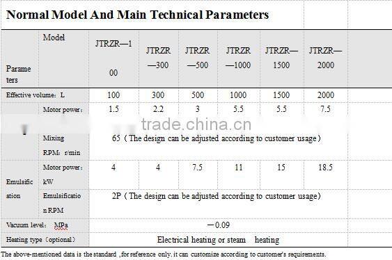 Factory price vacuum homogenizing emulsification tank, vacuum homogenizer emulsifying machine