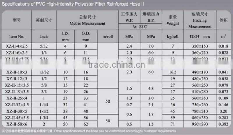 PVC clear hose/pipe with high quality