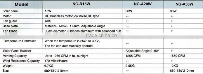 20W Solar Attic Ventilation Fan