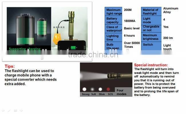 Newest Camping Equipment Survival Shovel Camping Cut Dig Hammer Fire Starter Chain Saw