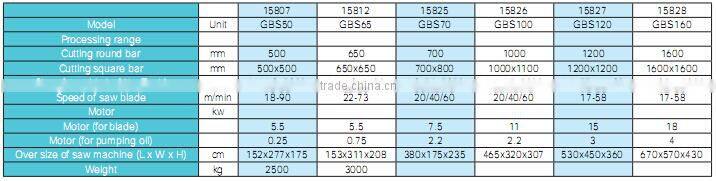 SMAC high quality column band saw