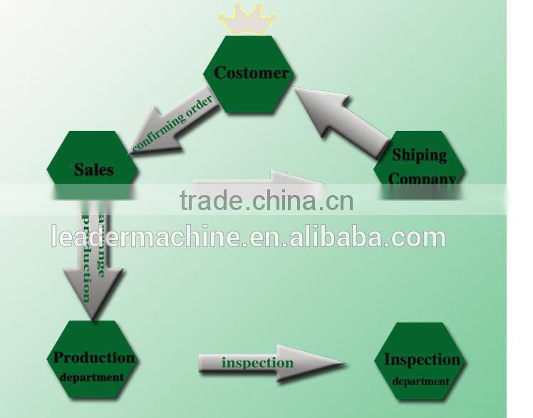 MM5613 double side two heads calibrating sander from China