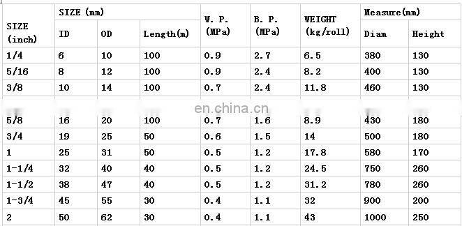 PVC Fibre Reinforced Flexible PVC high pressure korea spray hose