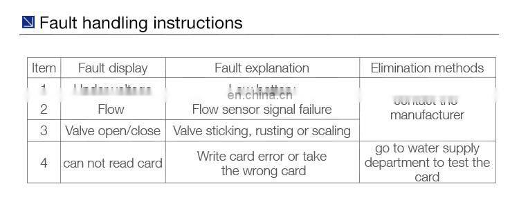 Smart card counter prepaid water meter