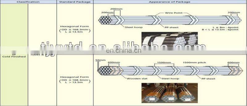 galvanized pipe hot dip galvanized steel pipe gi pipe