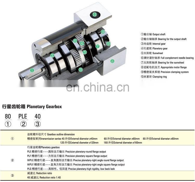 PLF60 high quality shaft mounted nema 34 planetary gearbox