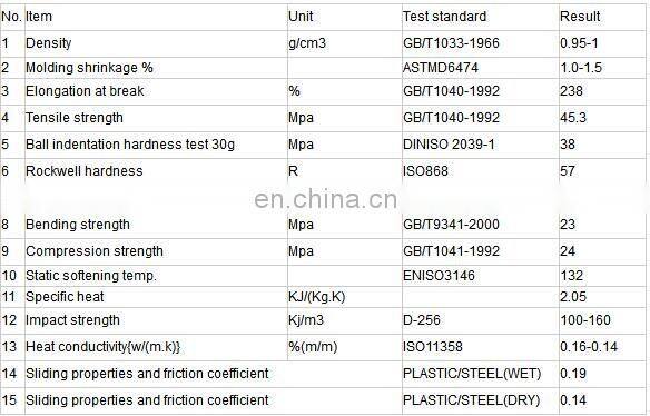 China manufacturer wear resistant uhmwpe round rod for sale