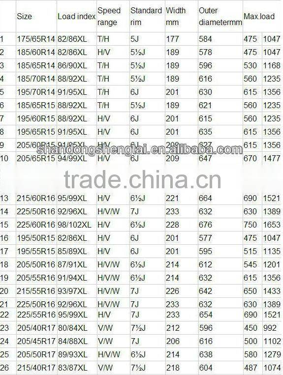 TAXI TYRE 195/60R15 new car tires wholesale