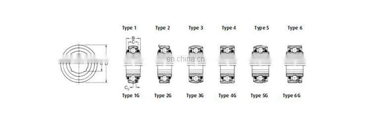 PDNF245 9Y Agricultural machinery bearing PDNF245/9Y