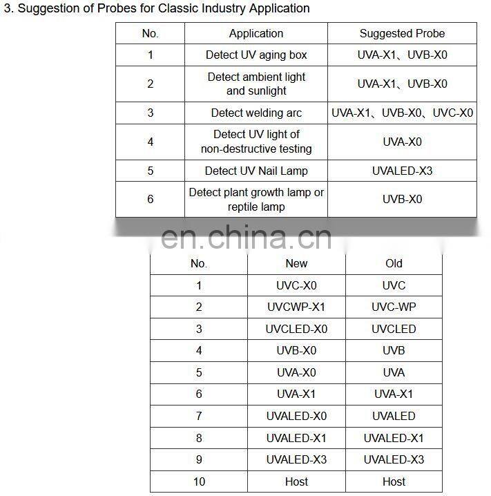 LS125 UV Light Meter UV Light Tester For 365NM 395NM UVA LED UVC Probes