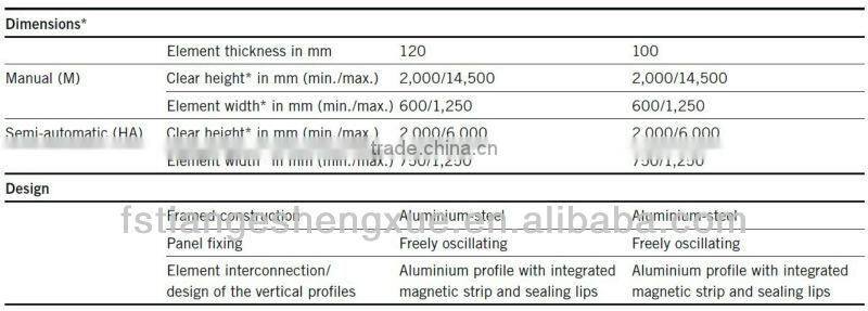 Multifunctional room soundproof folding wooden parttion wall