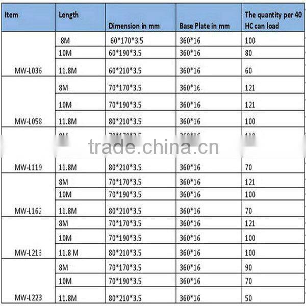 good quality galvanized steel tower factory
