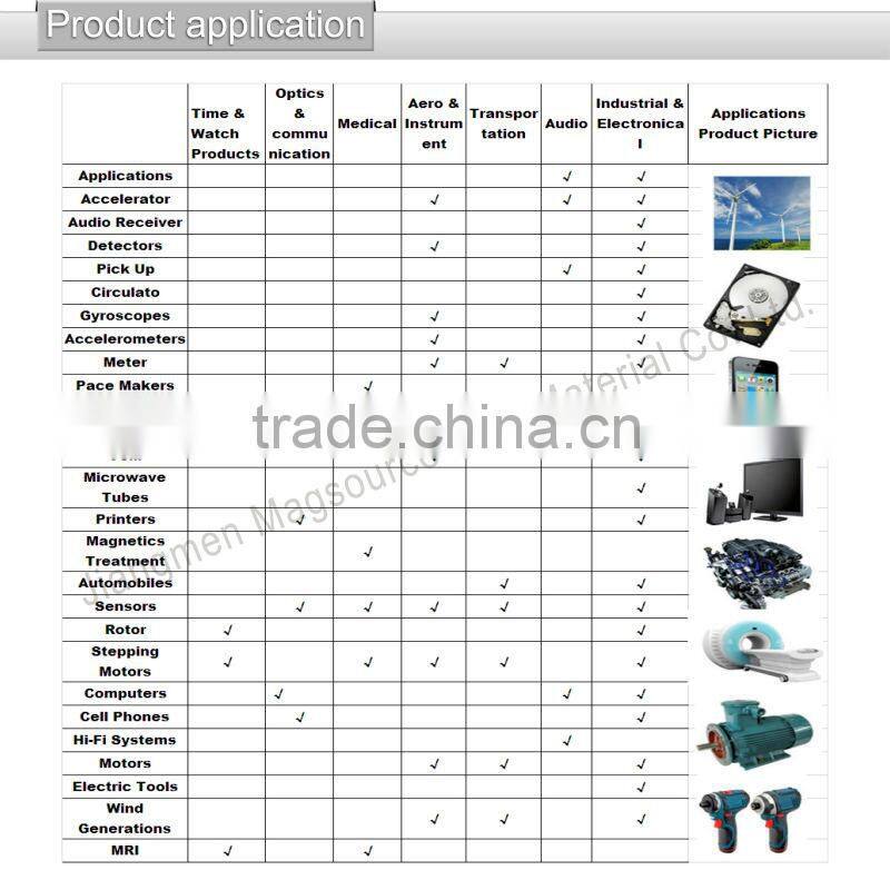Strong Magnetic Strips Magnet for Clothing