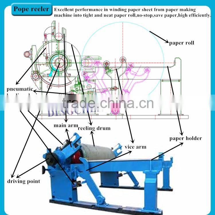 China Hot Sale 1760mm Model Kraft Paper/Fluting Paper/Corrugated Paper Machinery with High Quality