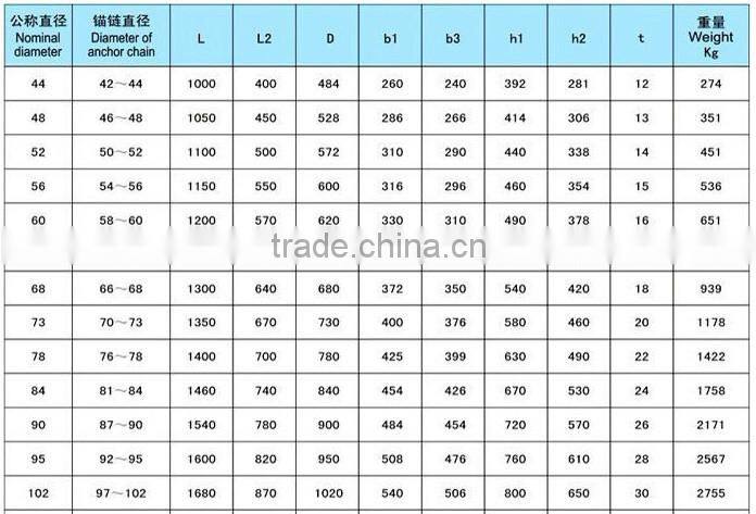 Marine Mooring Roller Type Chain Stopper