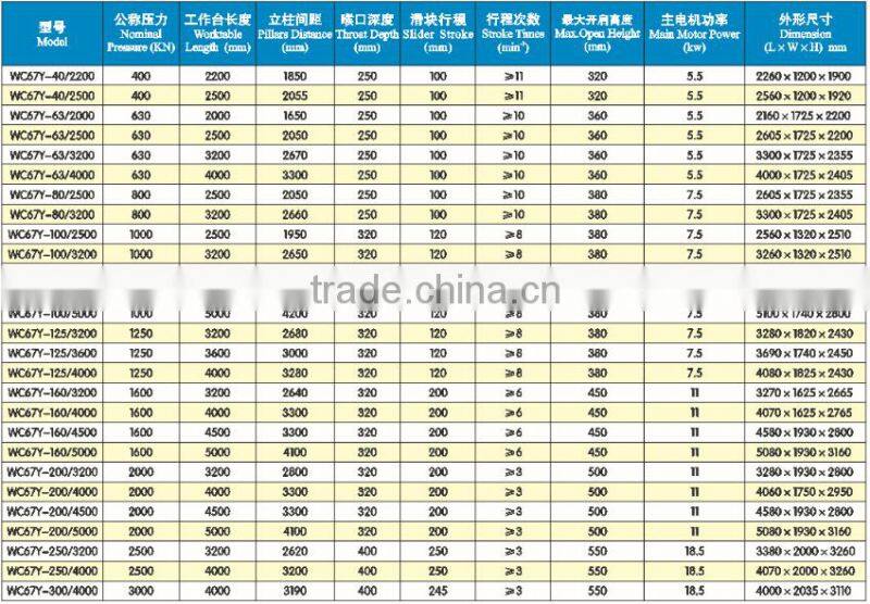 Sheet metal bending machinemachine pricepress brake brake for steel metal workingWC67Y-1253200