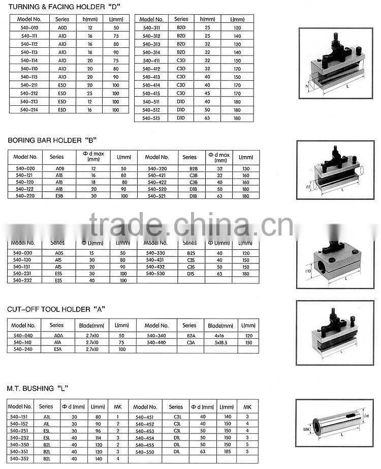 Europe style lathe tool post