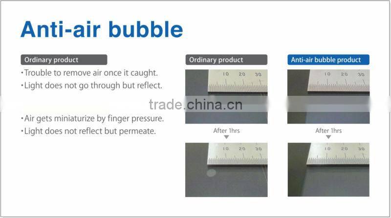 Waterproof and Durable looking for exclusive NIPPA Screen Protector for industrial use , small lot order also available