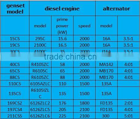 marine generator 80kw with marathon alternator
