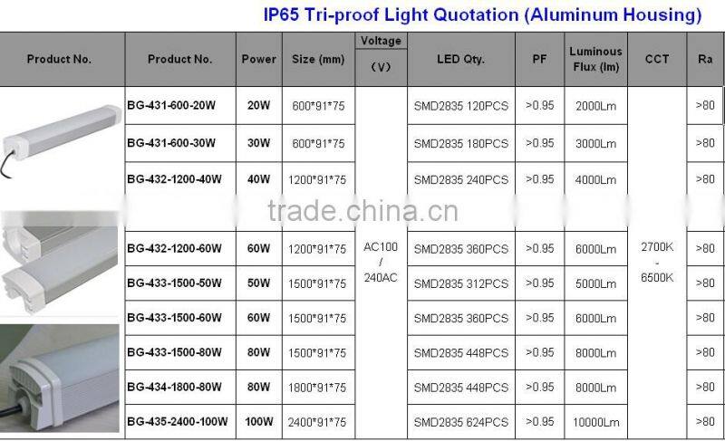 IP65 Tri-proof LED Light 2ft 20W Led Linear Light, Aluminum IP65 Led profile Light