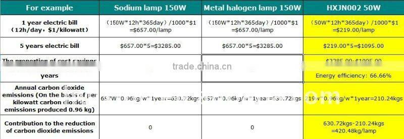 HXJN002 50W Energy-saving lamp, worklight