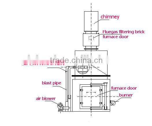 Hospital medical waste incinerator / waste segregation machine