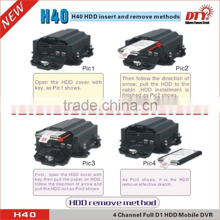 H.264 car video recorder with 3g gps and RJ45 function,H40-3G