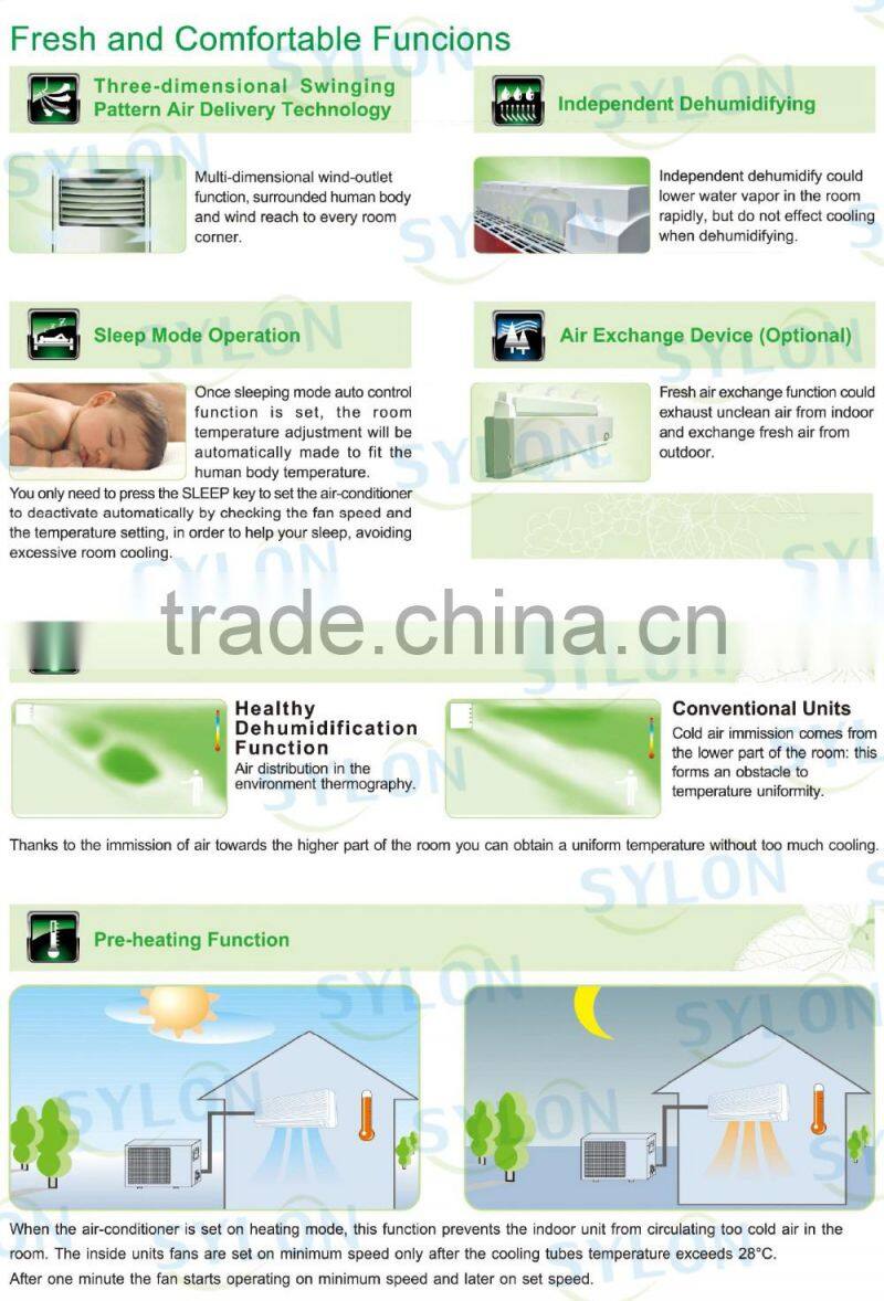 PTAC packaged terminal air conditioner