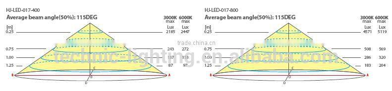panel shape led under cabinet light,IR sensor led cabinet lamps for kitchen,waving hand led furniture lighting fixture