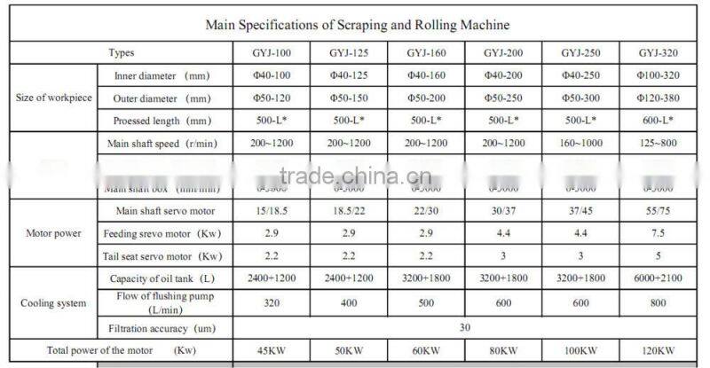 Skiving Roller Burnishing Machine for Cold Drawn Tube Procesing