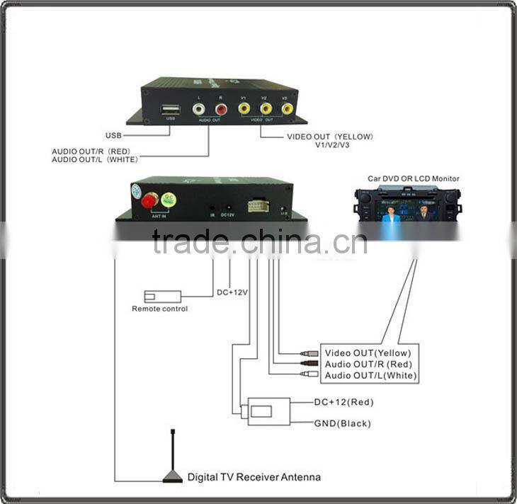 Bulk wholesale usa digital tv box with digital receiver