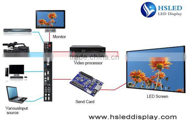 P2.5 Indoor Full Color SMD LED Module