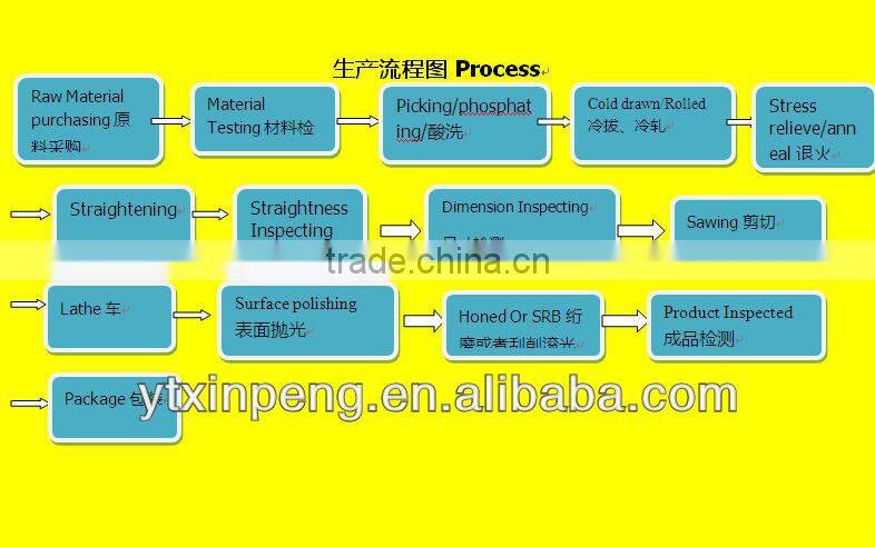 Competitive Price Cold drawn hydraulic steel pipe factory