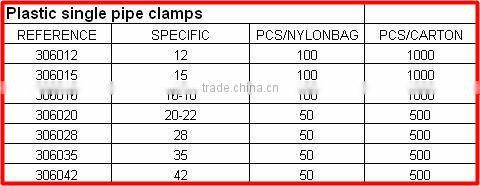 plsatic clamp woth copper screw