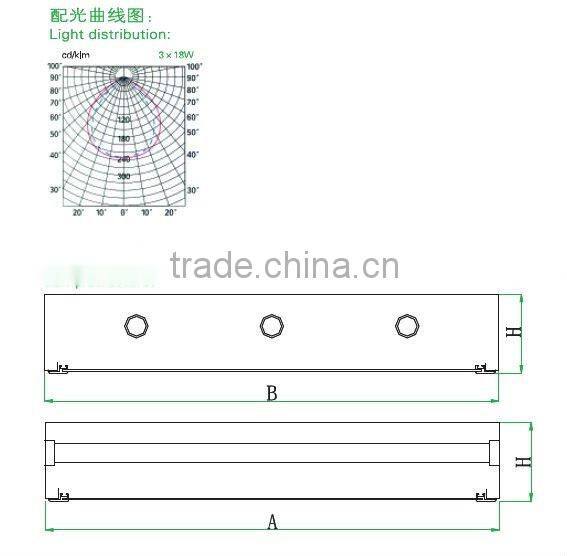 IP54 surface cleansing lighting fixture