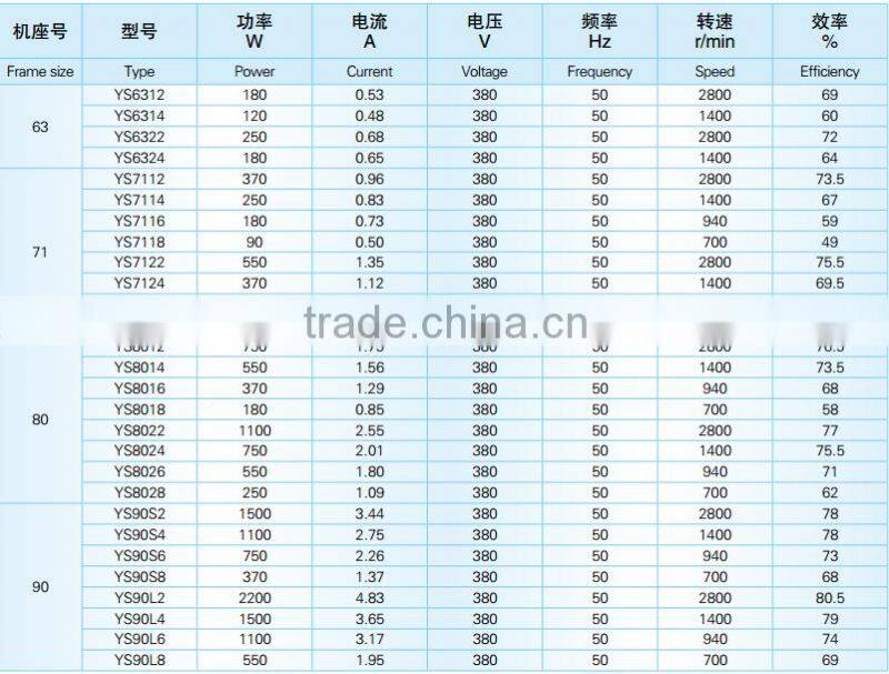 2017 New! YS series three-phase asynchronous motors used for conveyor