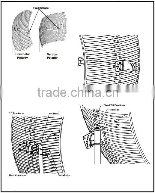 Antenna Manufacturer 2400-2483MHz 24 dBi outdoor 2.4 GHz parabolic grid wireless antenna