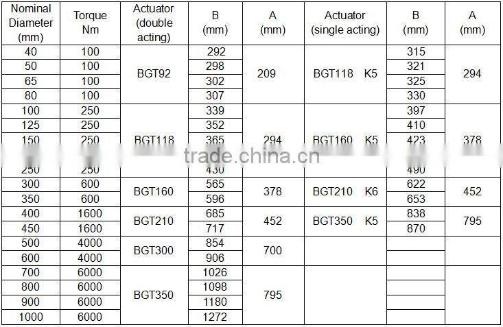 center line wafer connection pneumatic butterfly valve