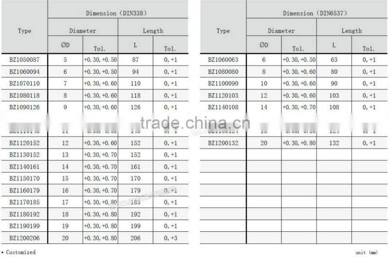 Tungsten carbide preforms rods