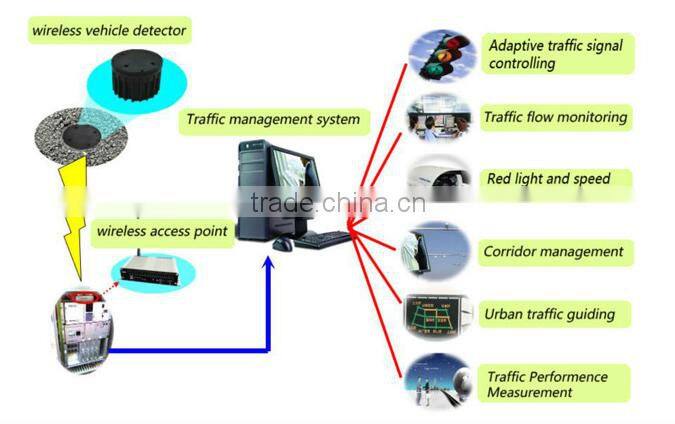 2015 China supplier of magnetic sensor for traffic road system