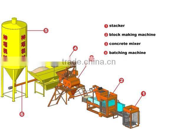 Machinery on Alibaba China, qty10-15 concrete automatic pressure tile machine