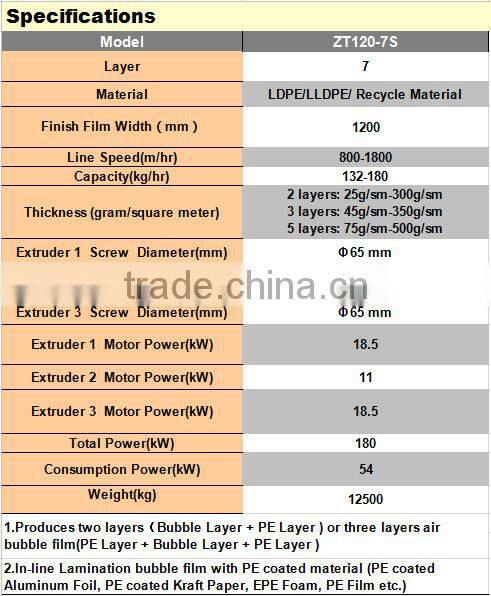 2015 1.2m 7 layer air bubble film extrusion line