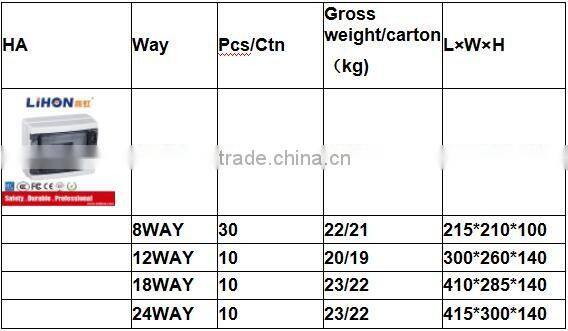 IP 65 protect lever waterproof electric plastic distribution box with convenient contral