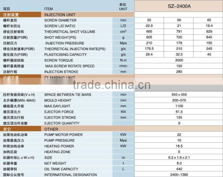 Injection molding machine aluminium