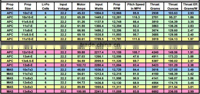 Scorpion SII-4020-630KV Motor for Aeroplane