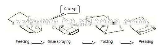 Professional paper shopping bag making machine 0086 18339200491