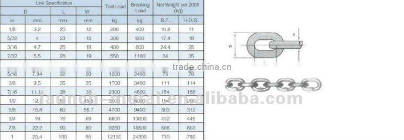 proof coil lifting hoist G80 chain